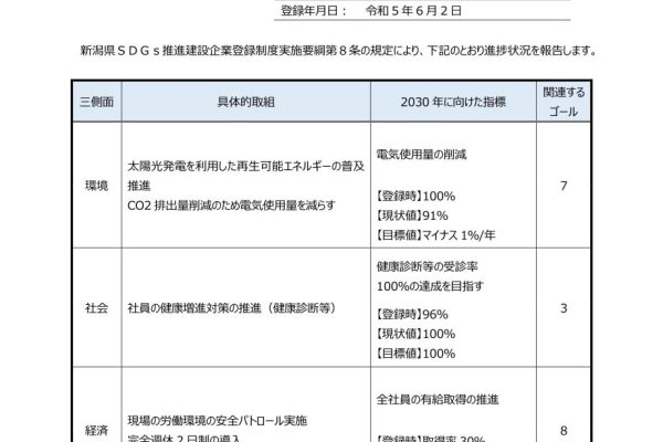 SDGs進捗状況報告（令和7年）