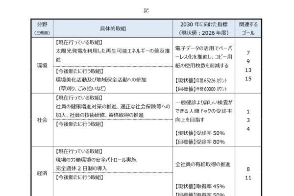 SDGs進捗状況報告（令和8年）